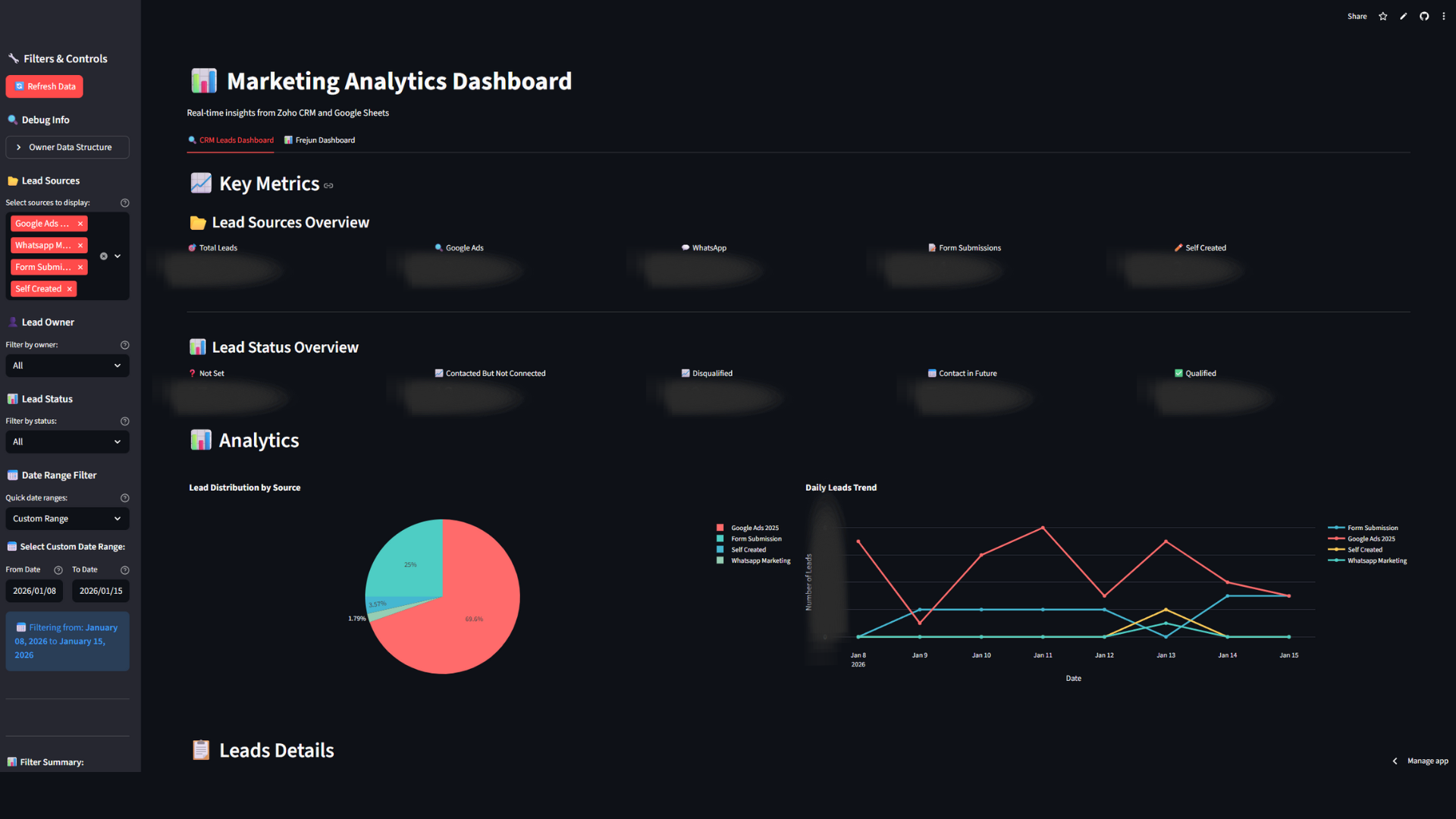 Marketing Analytics screenshot