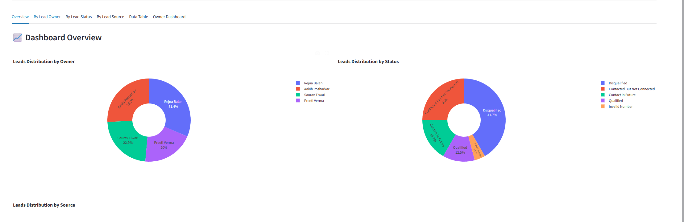 Monitoring system screenshot