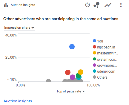 Impression share screenshot